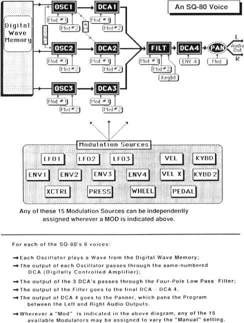 SQ80 VOICE DIAGRAM