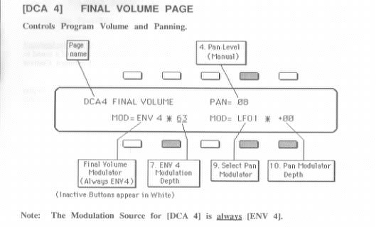 SQ80 DCA4 controls