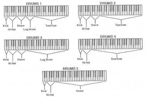 DRUM KIT SET UP