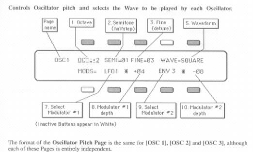 SQ80 DCO controls