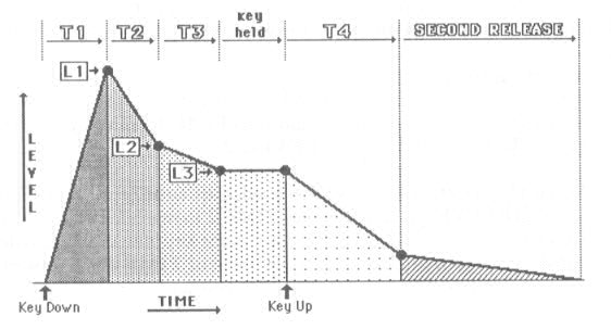 SQ80 EG DIAGRAM