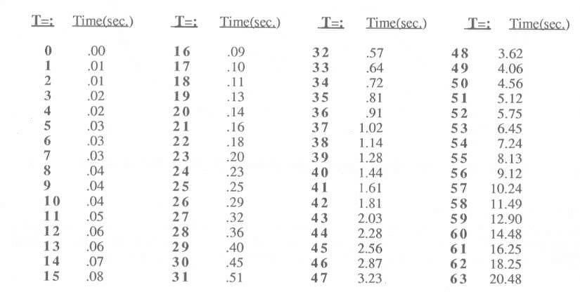 SQ80 EG TIMES